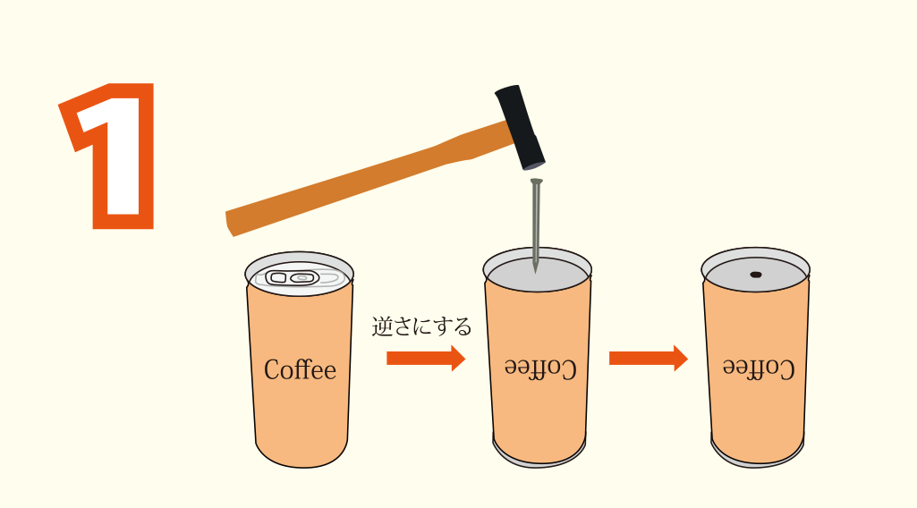 実験方法1: 缶コーヒーを逆さにして，底の真ん中に釘で穴をあける
