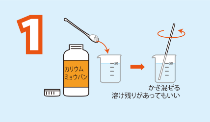 実験方法1: 水50 mLに薬さじ山盛り1杯のカリウムミョウバンを溶かし，ミョウバンの水溶液をつくる