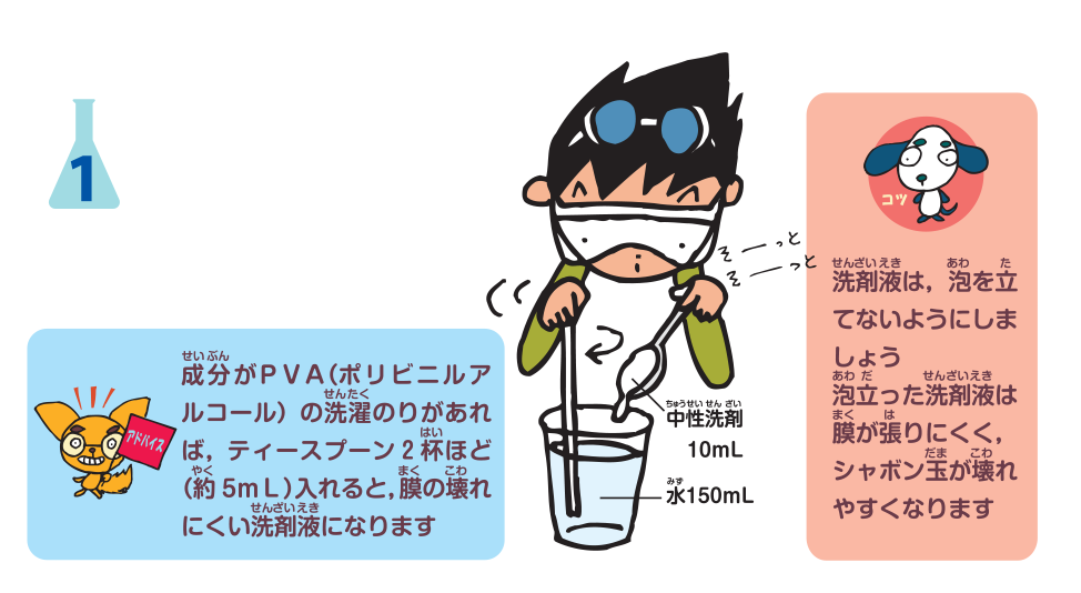 実験方法1: <strong>洗剤液を作る　コップ1杯の水（約150 mL）に，中性洗剤を大きいスプーン1杯（約10 mL）加えて静かに混ぜる　<strong>コツ：洗剤液は，泡を立てないようにしましょう。泡立った洗剤液は膜が張りにくく，シャボン玉が壊れやすくなります　<strong>アドバイス：成分がPVA（ポリビニルアルコール）の洗濯のりがあれば，ティースプーン2杯ほど（約5 mL）入れると，膜の壊れにくい洗剤液になります