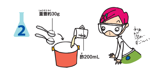 実験方法2: <strong>二酸化炭素をつくる　深めの鍋に重曹を大きなスプーンで大盛り2杯（約30 g）入れ，酢を計量カップ1杯（200 mL）ぐらい加える