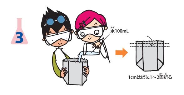 実験方法3: アルミホイルの袋に，水を紙コップ半分くらい（約100 mL）入れ，袋を閉じる