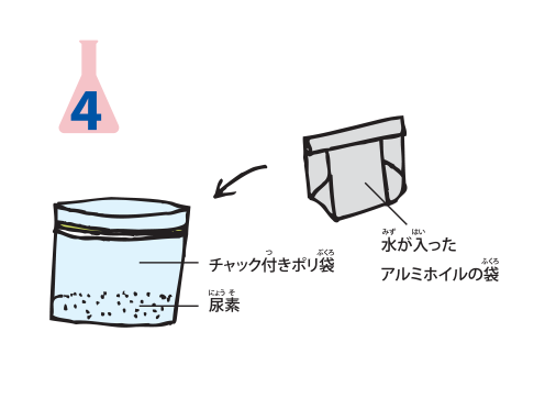 実験方法4: 水を入れたアルミホイルの袋をポリ袋に入れ，ポリ袋内の空気をなるべく抜いてから，チャックを閉める　注意：空気を抜かずにチャックを閉めると，実験方法5で袋をたたいたときに，チャックが開いてしまいます