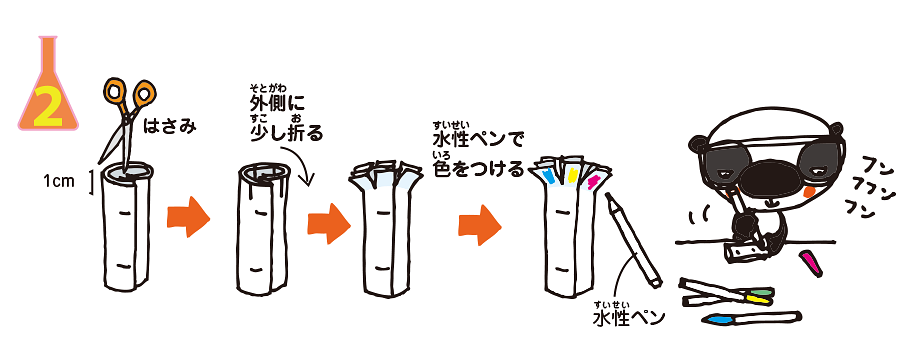 実験方法2: 筒のはしを1 cmくらい切り，水性ペンで色をつける