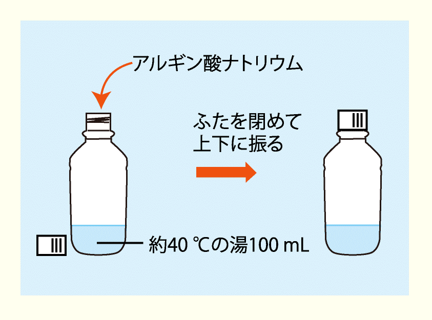 実験方法1: 約40℃の湯100 mLをペットボトルに入れ，アルギン酸ナトリウム1 gを少しずつ溶かし，約1 %のアルギン酸ナトリウム水溶液をつくる　<strong>＜注意＞アルギン酸ナトリウムを一度に加えるとダマになってしまうので，アルギン酸ナトリウムを湯に少しずつ加えては振り混ぜて，根気よく完全に溶かす