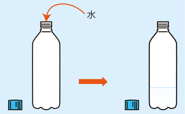 実験方法1: 炭酸飲料用のペットボトルに，水を1／4くらい入れる。