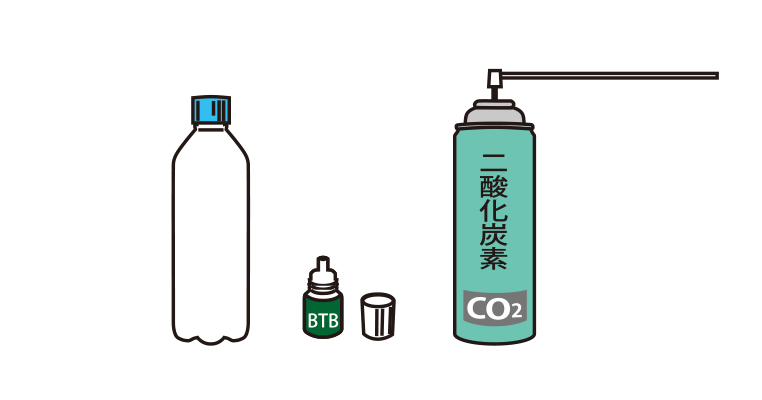 準備するもの: 炭酸飲料用のペットボトル（500 mL），BTB溶液，二酸化炭素（実験用気体　缶入り）
