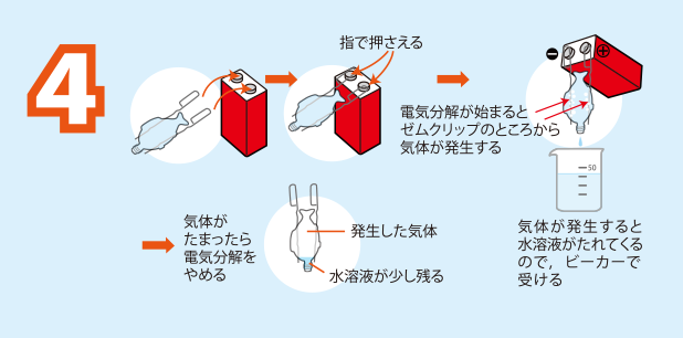 実験方法4: 9 Vの電池につなぎ，電気分解する　＜注意＞ゼムクリップどうしが接触しないようにする。接触していると，ショートしてゼムクリップが熱くなる