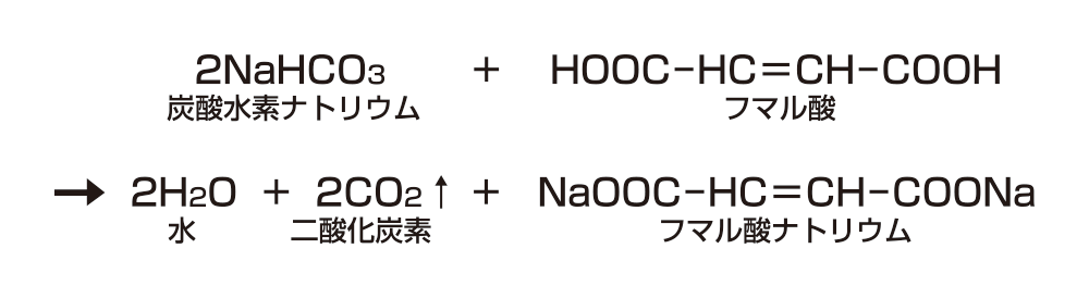 図1：炭酸水素ナトリウムとフマル酸の化学変化