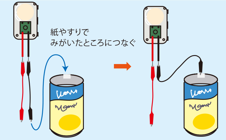 実験方法4: 黒い導線を缶の縁につなぐ