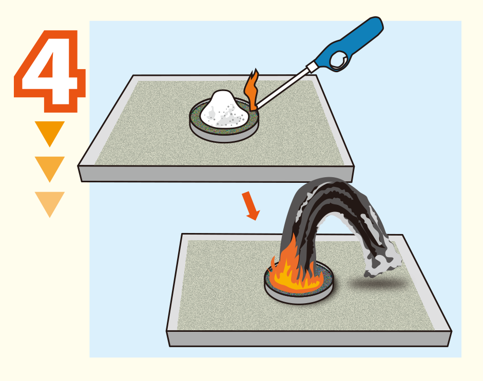 実験方法4: ステンレス皿の中の砂に染み込ませたエタノールに，ライターで点火する　＜注意＞金属製のトレイに砂を敷き，その上で実験をすること　＜注意＞途中でエタノールをつぎ足してはいけません。引火して危険です。
