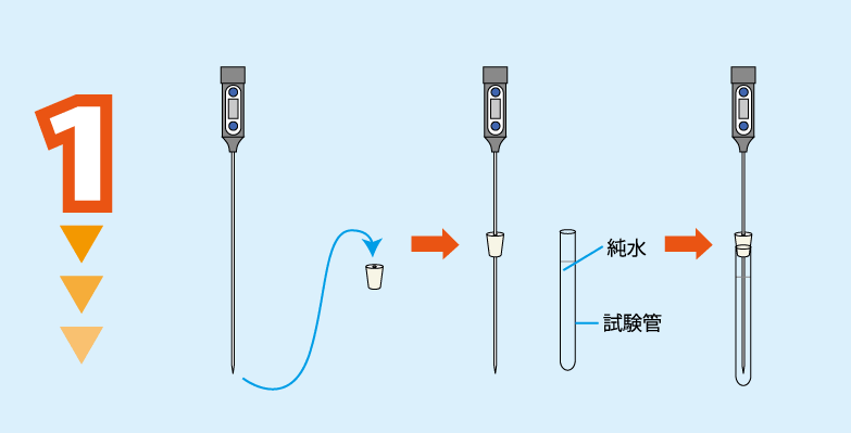 実験方法1: 穴のあいたゴム栓にデジタル温度計を差し，8割くらいまで純水を入れた試験管にゴム栓を付ける