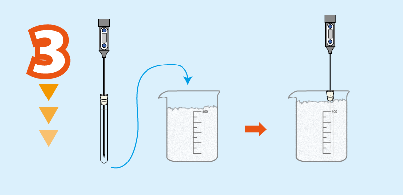 実験方法3: <strong>実験方法1の試験管を<strong>実験方法2の氷に差し込み，試験管の上部まで氷で覆う