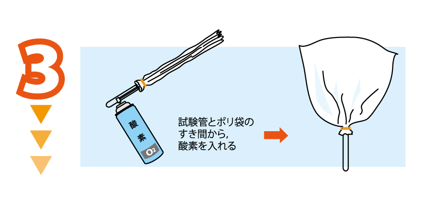 実験方法3: ポリ袋に酸素を入れる