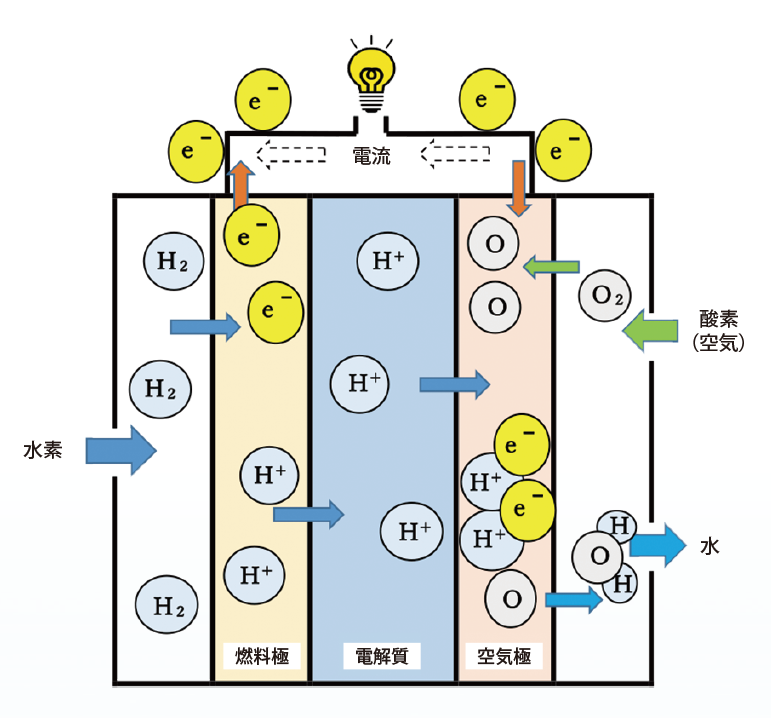 図1