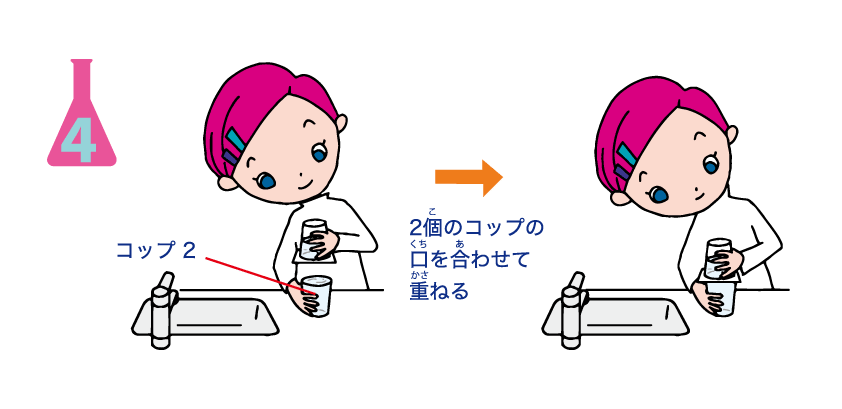 <ruby>実験<rt>じっけん</rt></ruby><ruby>方法<rt>ほうほう</rt></ruby>4: <ruby>実験<rt>じっけん</rt></ruby><ruby>方法<rt>ほうほう</rt></ruby>3のコップ1を，<ruby>実験<rt>じっけん</rt></ruby><ruby>方法<rt>ほうほう</rt></ruby>1のコップ2の<ruby>口<rt>くち</rt></ruby>に<ruby>合<rt>あ</rt></ruby>わせて<ruby>重<rt>かさ</rt></ruby>ねる