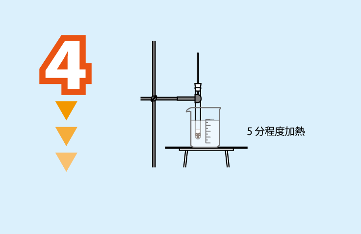 実験方法4: 試験管を70℃の湯に浸したまま，ときどき振り混ぜながら5分程度加熱する　＜注意1＞火傷に注意する。試験管に触れる時は，軍手をする。　＜注意2＞試験管を振るときは，試験管ばさみを使う。