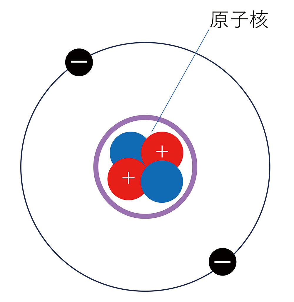 図2