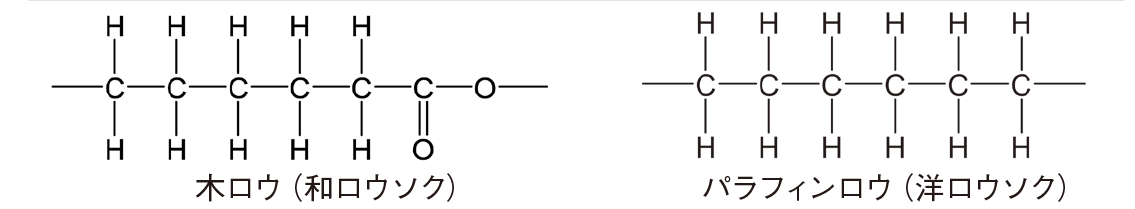 図1　ロウの分子構造の一部（<span class=formula>C</span>は炭素原子，<span class=formula>H</span>は水素原子，<span class=formula>O</span>は酸素原子）を表したものです。ロウの分子は，炭素原子が数多くつながった，とても長い分子です。