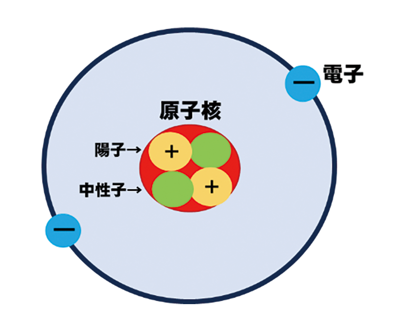 図1