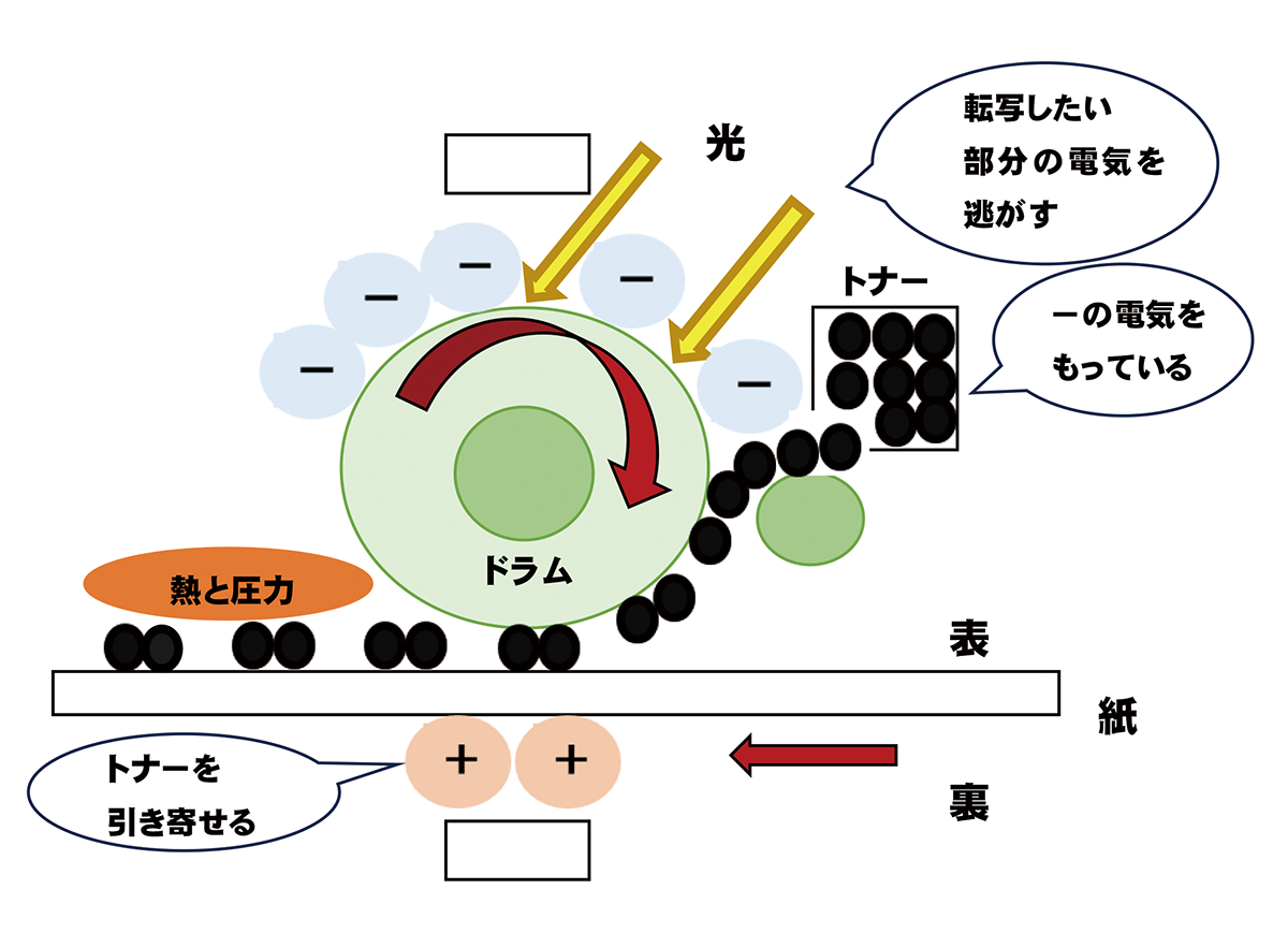 図3