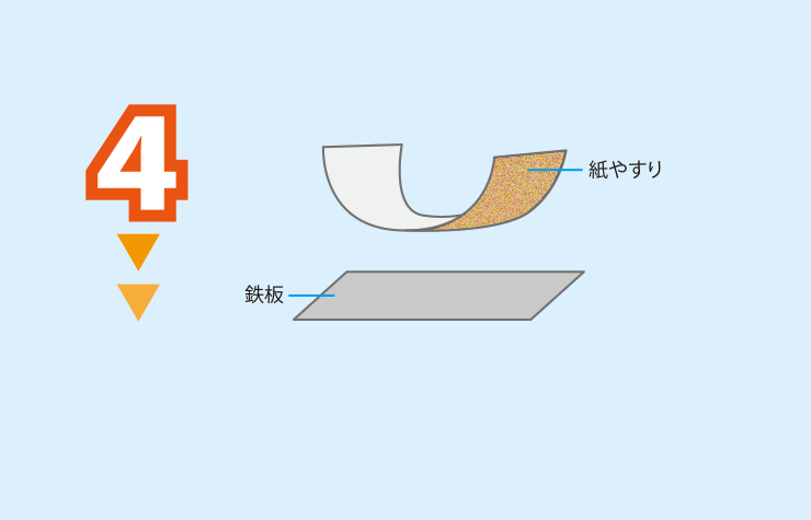 実験方法4: 鉄板の表面を紙やすりで磨く（片方の面だけでよい）。　＜注意＞指をけがしないように注意する（力まかせに磨かない）。不安な場合は軍手を着用するとよい。