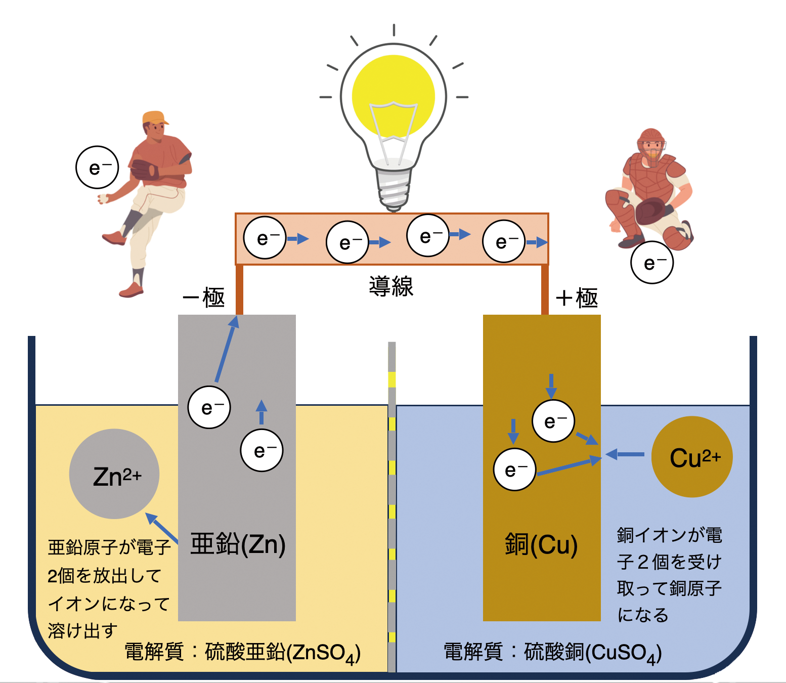 図2