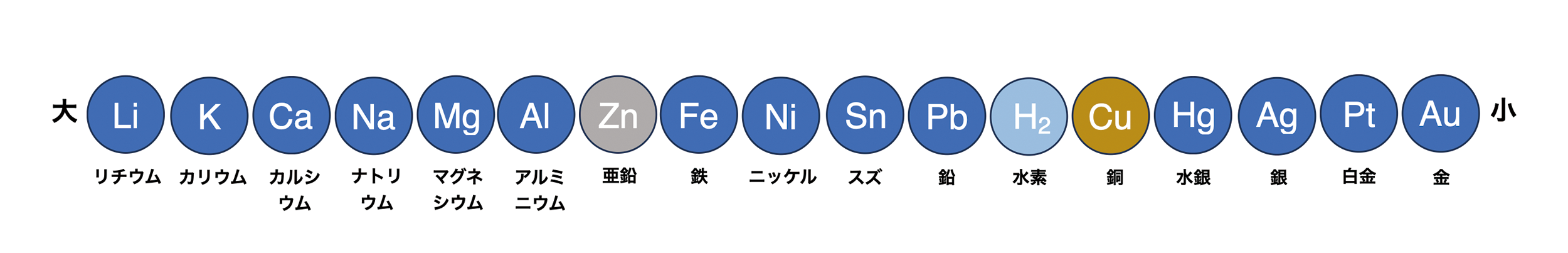 図3