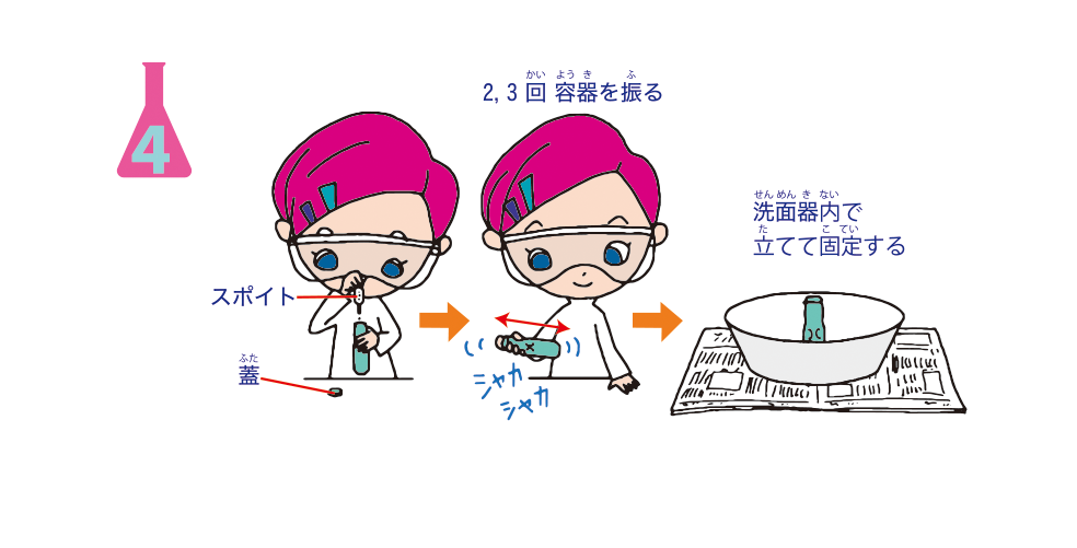 <ruby>実験<rt>じっけん</rt></ruby><ruby>方法<rt>ほうほう</rt></ruby>4: <ruby>実験<rt>じっけん</rt></ruby><ruby>方法<rt>ほうほう</rt></ruby>2のオキシドールをスポイトで<ruby>容器<rt>ようき</rt></ruby>に5 mL<ruby>加<rt>くわ</rt></ruby>えたらすぐに<ruby>容器<rt>ようき</rt></ruby>に<ruby>蓋<rt>ふた</rt></ruby>をし,<ruby>素<rt>す</rt></ruby><ruby>早<rt>ばや</rt></ruby>く2,3<ruby>回<rt>かい</rt></ruby><ruby>容器<rt>ようき</rt></ruby>を<ruby>振<rt>ふ</rt></ruby>る <ruby>容器<rt>ようき</rt></ruby>を振ったらすぐに,<ruby>容器<rt>ようき</rt></ruby>を<ruby>洗面<rt>せんめん</rt></ruby><ruby>器<rt>き</rt></ruby><ruby>内<rt>ない</rt></ruby>で<ruby>立<rt>た</rt></ruby>てて<ruby>固定<rt>こてい</rt></ruby>する <strong><アドバイス><ruby>洗面<rt>せんめん</rt></ruby><ruby>器<rt>き</rt></ruby><ruby>内<rt>ない</rt></ruby>で<ruby>立<rt>た</rt></ruby>てるのは,<ruby>野菜<rt>やさい</rt></ruby>が<ruby>飛<rt>と</rt></ruby>び<ruby>散<rt>ち</rt></ruby>って<ruby>周<rt>まわ</rt></ruby>りを<ruby>汚<rt>よご</rt></ruby>すのを<ruby>防<rt>ふせ</rt></ruby>ぐため <<ruby>注意<rt>ちゅうい</rt></ruby>><ruby>固定<rt>こてい</rt></ruby>しないと<ruby>容器<rt>ようき</rt></ruby>が<ruby>倒<rt>たお</rt></ruby>れるので,<ruby>両面<rt>りょうめん</rt></ruby>テープでしっかりと<ruby>貼<rt>は</rt></ruby>り<ruby>付<rt>つ</rt></ruby>けること