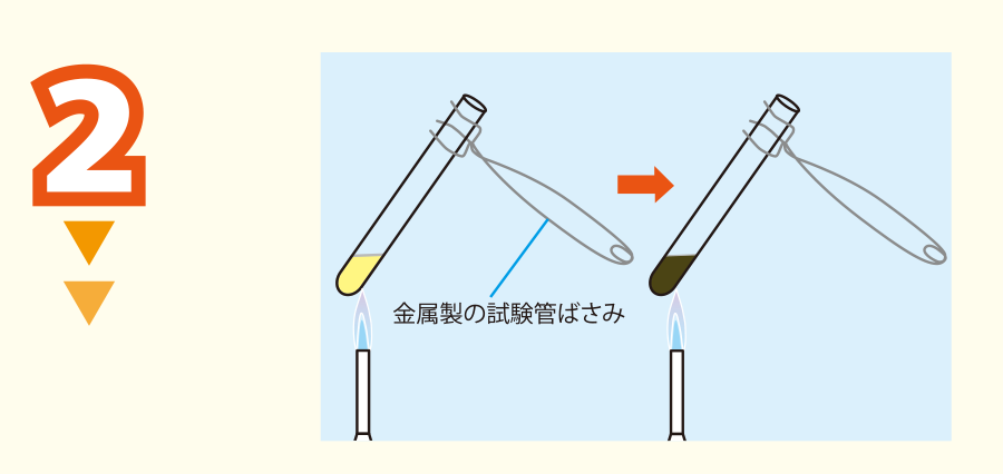 実験方法2: 試験管を金属製の試験管ばさみではさみ,シュウ酸鉄<span class='formula'>(Ⅱ)</span>二水和物が黄色から黒色になるまで加熱する <strong><アドバイス1>試験管の内壁に水がつくので,時々試験管全体を加熱し水を蒸発させる。 <strong><アドバイス2>時々,試験管を振り,シュウ酸鉄<span class='formula'>(Ⅱ)</span>二水和物が完全に黒くなるまで加熱する。