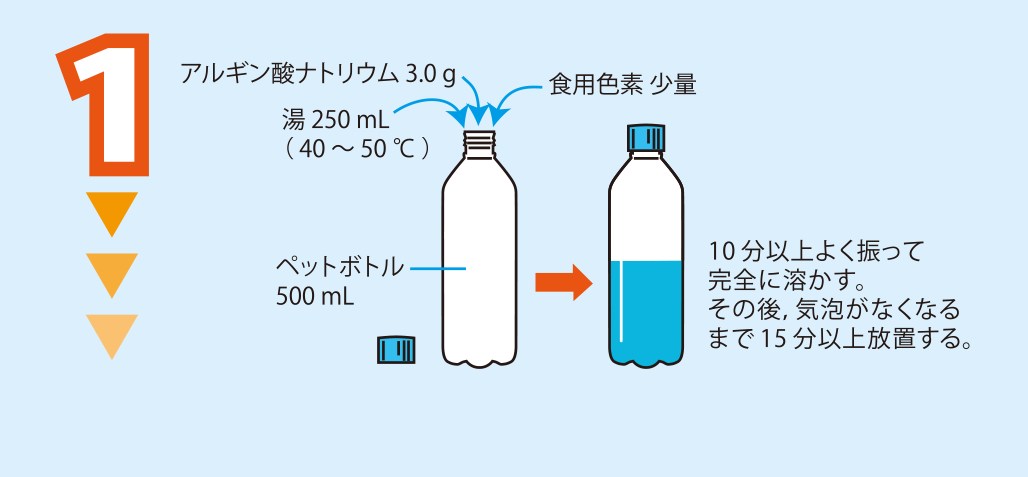 実験方法1: アルギン酸ナトリウムと食用色素を湯に溶かし，アルギン酸ナトリウム水溶液をつくる。　<strong>＜注意＞ペットボトルが熱いときは軍手をすること。