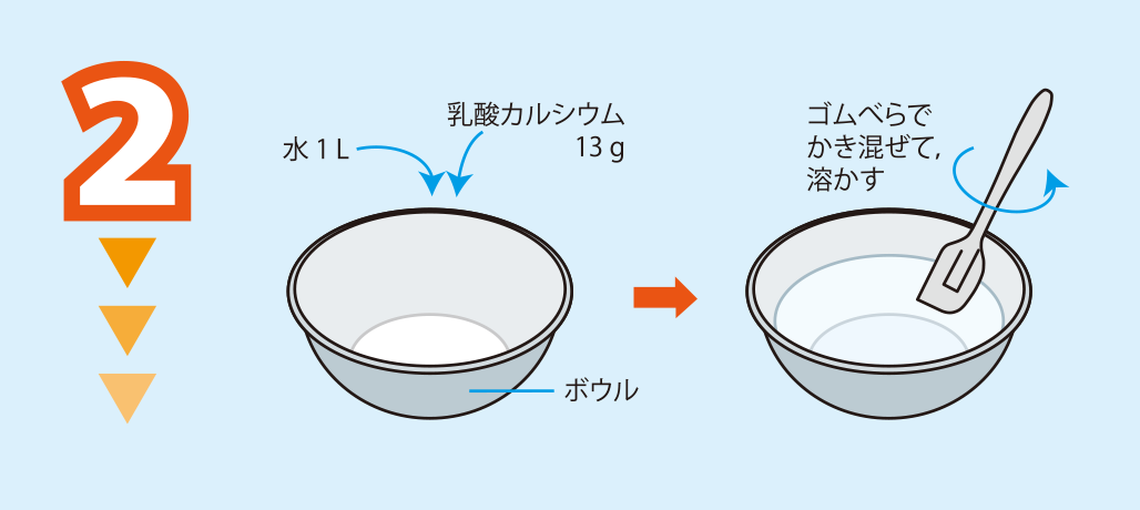 実験方法2: 乳酸カルシウム水溶液をつくる。