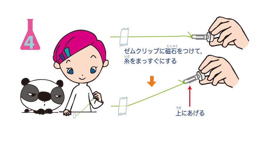 <ruby>実験<rp>（</rp><rt>じっけん</rt><rp>）</rp></ruby><ruby>方法<rp>（</rp><rt>ほうほう</rt><rp>）</rp></ruby>4: <ruby>磁石<rp>（</rp><rt>じしゃく</rt><rp>）</rp></ruby>をゼムクリップにつけ，<ruby>糸<rp>（</rp><rt>いと</rt><rp>）</rp></ruby>をまっすぐにしながら<ruby>上<rp>（</rp><rt>うえ</rt><rp>）</rp></ruby>にあげる