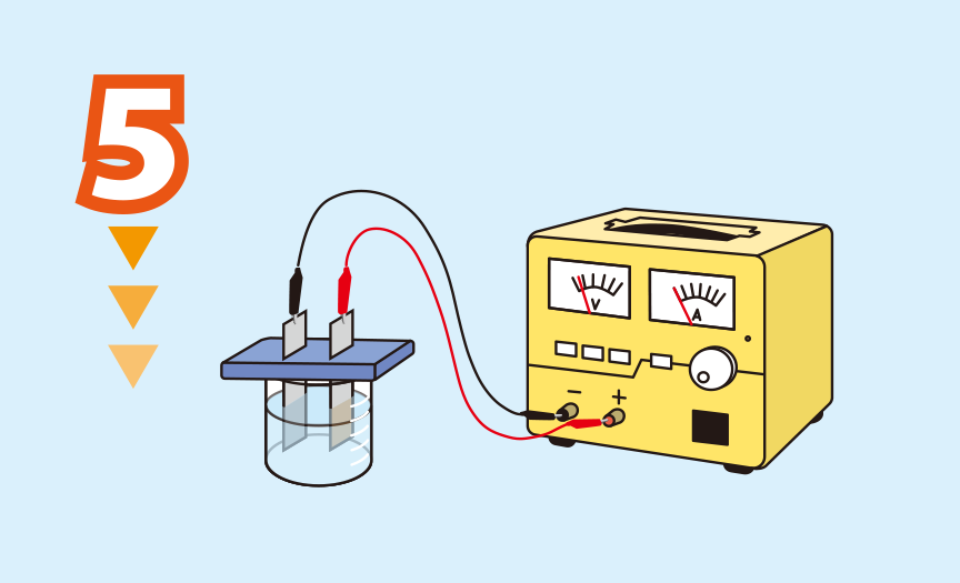 実験方法5: モーターが止まったら再び電源装置につなぎ，3Vで30秒程度電流を流す。　<strong>＜注意＞電源装置は必ず実験方法3のときと同じようにつなぐこと。　<strong>実験方法4，5を繰り返す。　<strong>＜注意＞実験後の廃液は先生の指示にしたがって適切に処理すること。