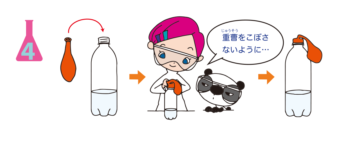 <ruby>実験<rp>（</rp><rt>じっけん</rt><rp>）</rp></ruby><ruby>方法<rp>（</rp><rt>ほうほう</rt><rp>）</rp></ruby>4: <ruby>実験<rp>（</rp><rt>じっけん</rt><rp>）</rp></ruby><ruby>方法<rp>（</rp><rt>ほうほう</rt><rp>）</rp></ruby>3の<ruby>風船<rp>（</rp><rt>ふうせん</rt><rp>）</rp></ruby>の<ruby>口<rp>（</rp><rt>くち</rt><rp>）</rp></ruby>を，ペットボトルの<ruby>口<rp>（</rp><rt>くち</rt><rp>）</rp></ruby>にしっかりと<ruby>被<rp>（</rp><rt>かぶ</rt><rp>）</rp></ruby>せる