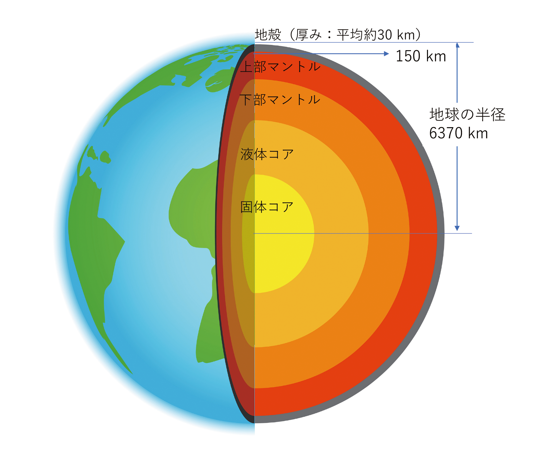 図2
