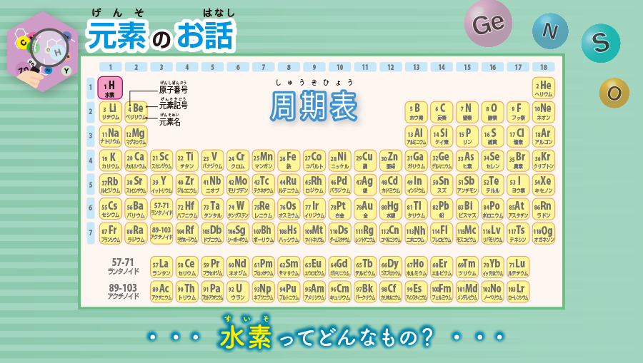 元素のお話　水素ってどんなもの？