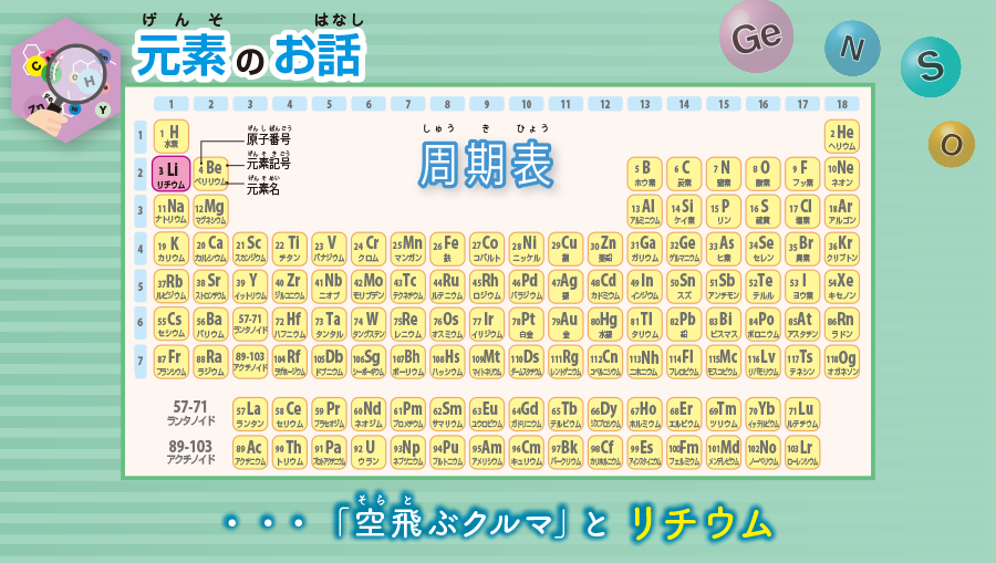 元素のお話　「空飛ぶクルマ」とリチウム