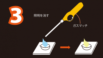 君も化学者！ 炎に色をつけてみよう！